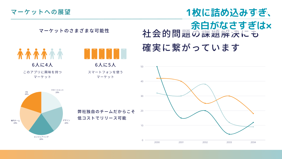 1枚に詰め込みすぎない、余白を意識したテキスト・図の配置