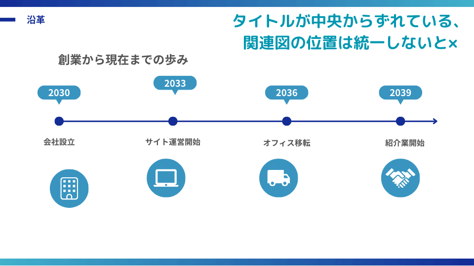 要素の縦・横位置をばらばらにしない