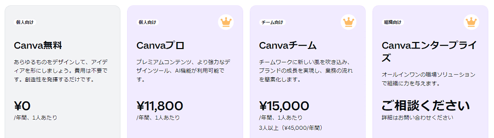 Canva 有料版（Pro）っていくら？料金を知りたい