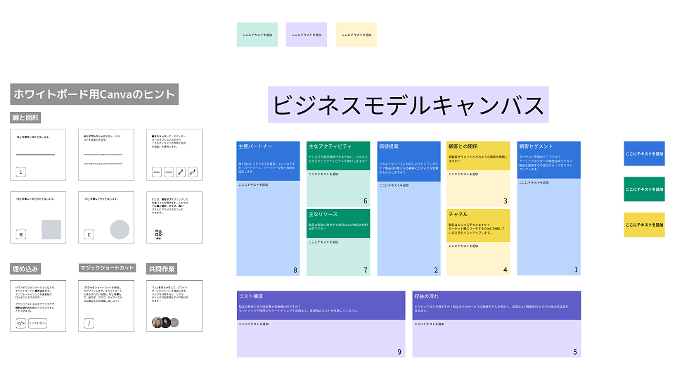 Canvaのビジネスモデルキャンバステンプレート