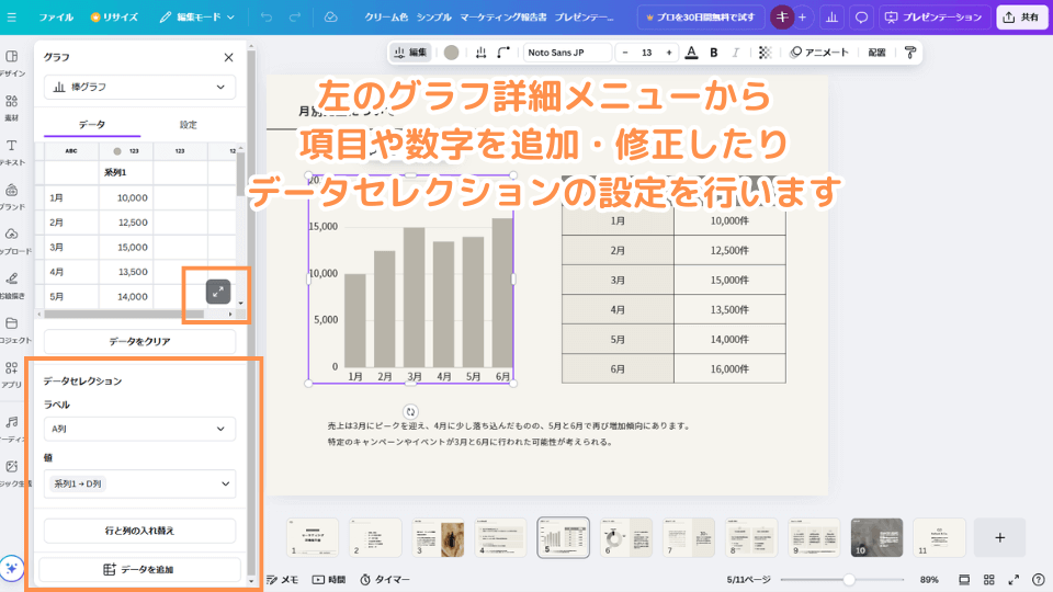 左のグラフ詳細メニューから項目や数字を追加・修正したりデータセレクションの設定を行います