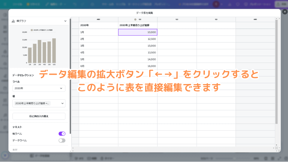 データ編集の拡大ボタン「←→」をクリックするとこのように表を直接編集できます