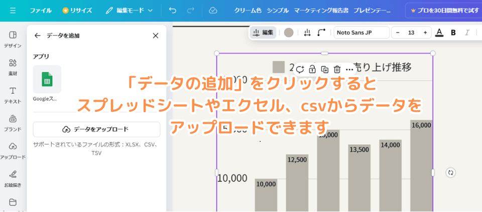 「データの追加」をクリックするとスプレッドシートやエクセル、csvからデータをアップロードできます