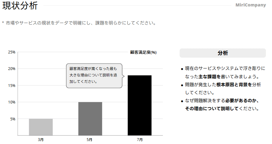 企画書に入れるべき8つの基本構成