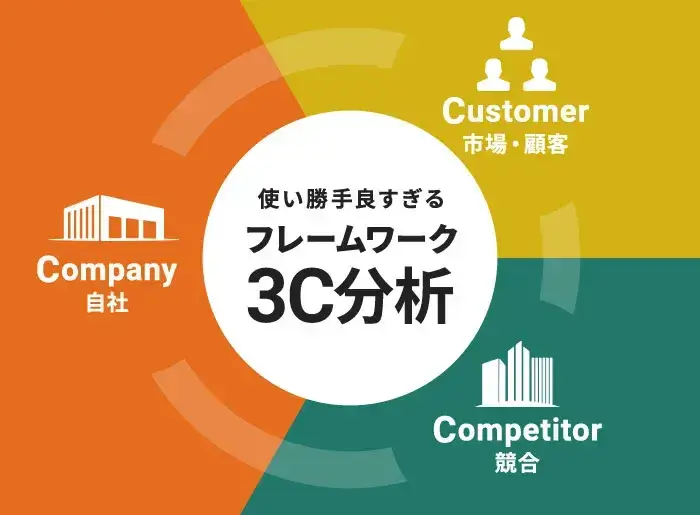 3C分析とは？その目的と基本概念