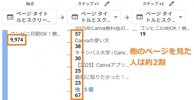 あなたのサイトでは記事詳細ページしか見ていない