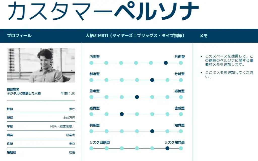4-3. ステップ3:ペルソナシートの作成と共有