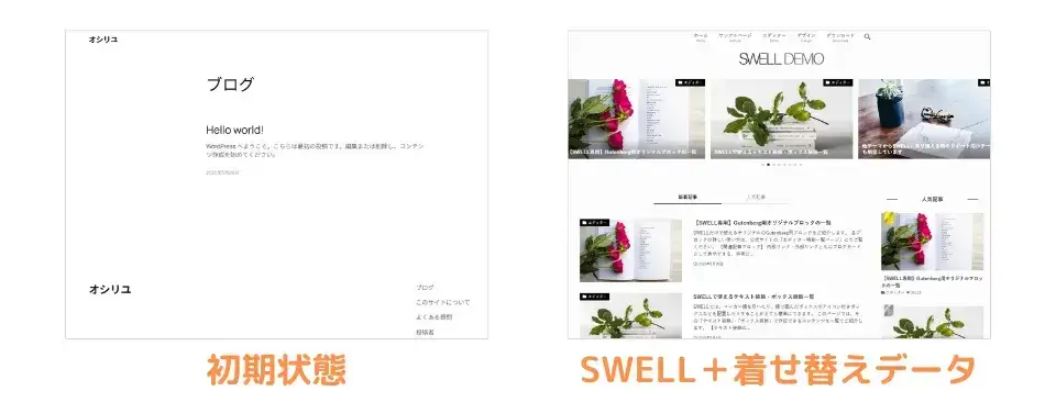 そもそもワードプレスのテーマを入れるとどうなるのか