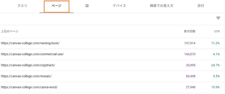 ページレポートの活用