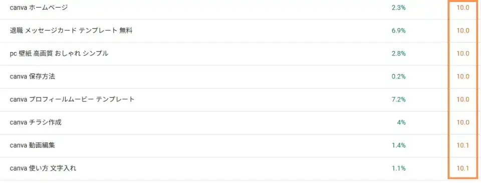 リライト対象記事の選定