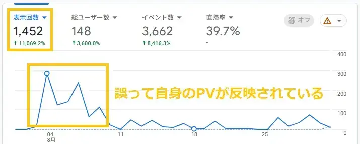 PV（ページビュー）