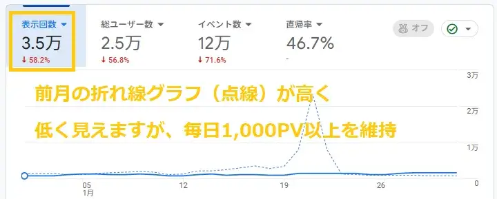 PV（ページビュー）