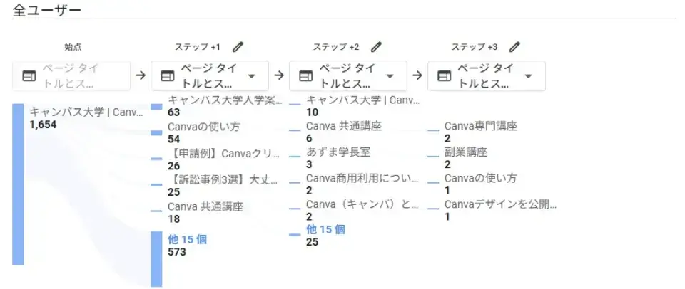 GA4が流入数増加に貢献する理由