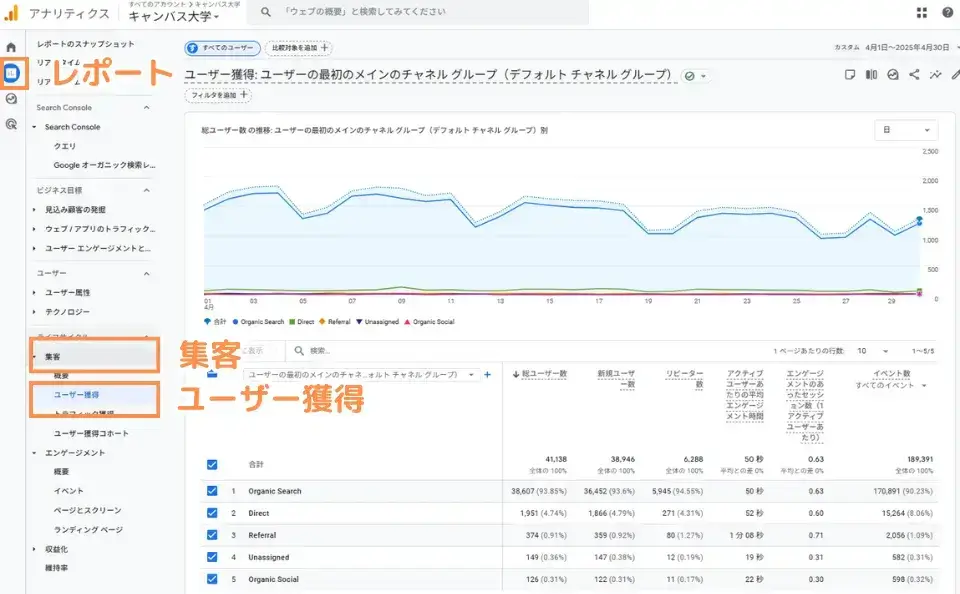 ユーザー獲得レポートで流入チャネルを確認する