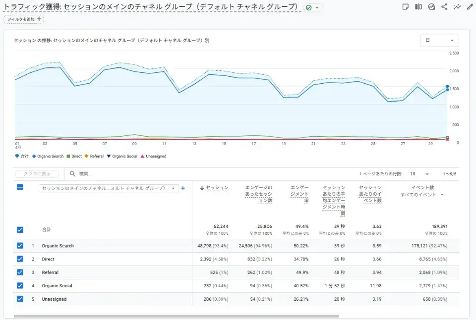 トラフィック獲得レポートでセッション単位の流入経路を確認する