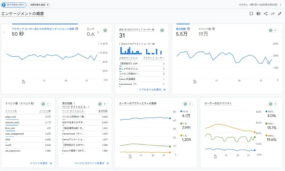 エンゲージメントレポートでユーザーの関心度を見る