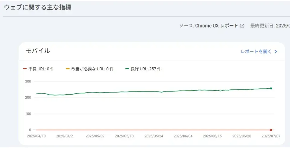 ウェブに関する主な指標:ユーザー体験の向上