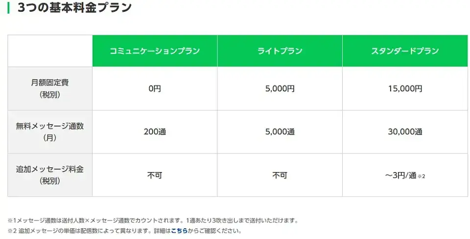 LINE公式アカウントの無料プラン活用