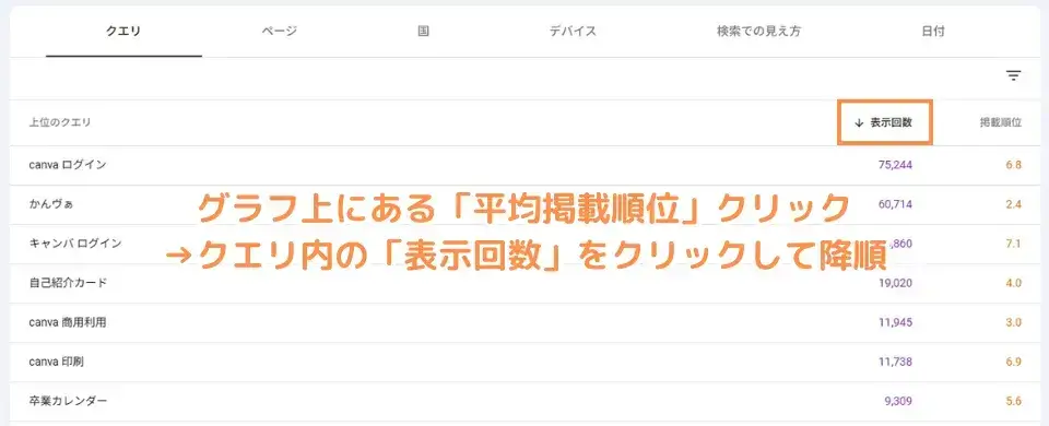 順位が低くても表示回数が多いキーワードを探す