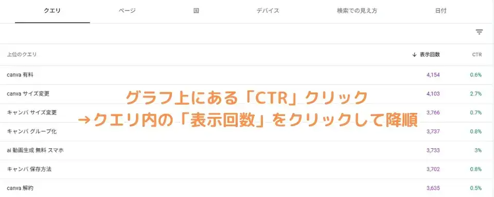 クリック率が低いキーワードを特定する