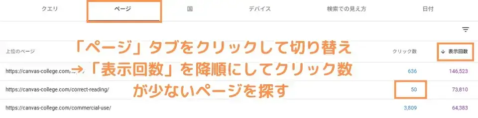 表示回数はあるがクリック数が少ないページを探す