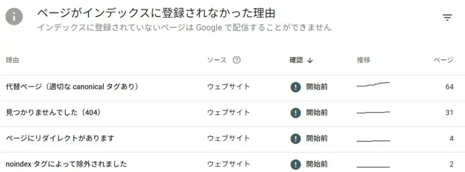 インデックスカバレッジの確認と問題解決