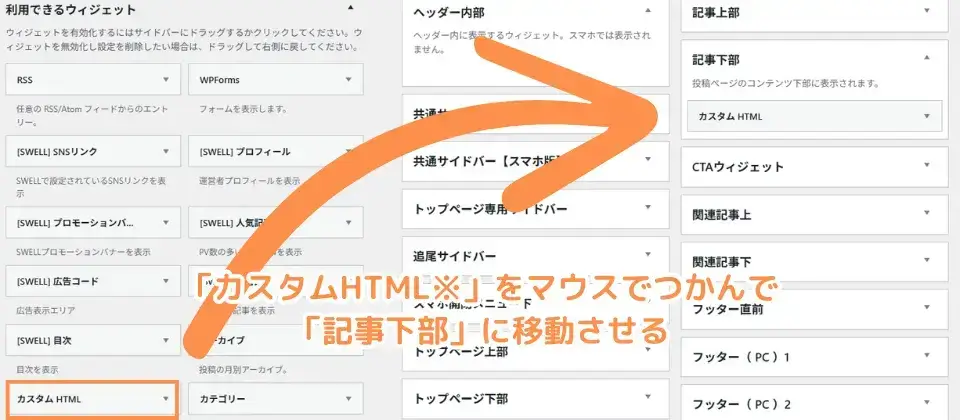 「カスタムHTML※」をマウスでつかんで「記事下部」に移動させる
