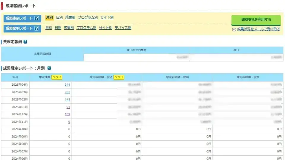 効果測定と改善